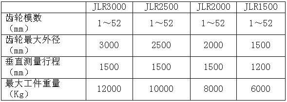 JLRϵJLR3000X݆y